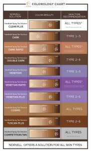 what is the darkest norvell tanning solution