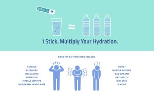 how does liquid iv work