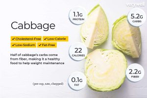 how much cabbage for 10 people