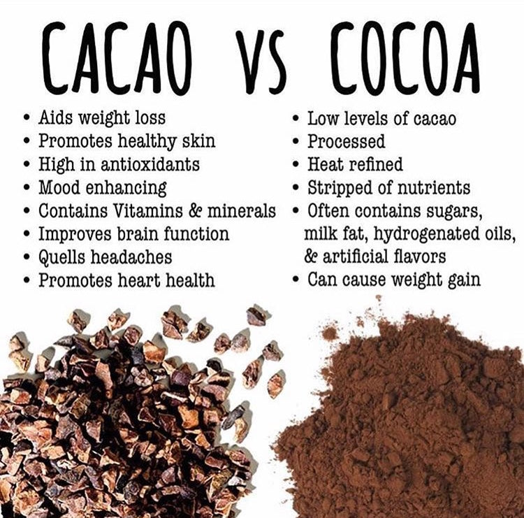 is cacao the same as cocoa