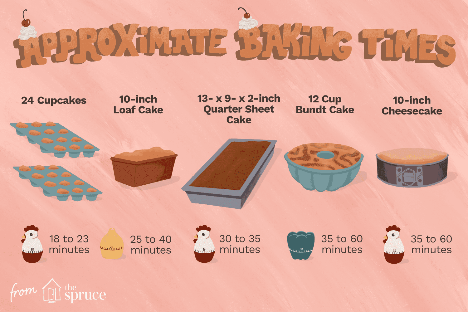 how long to bake a 6 inch cake at 350