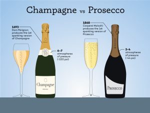 what is prosecco wine