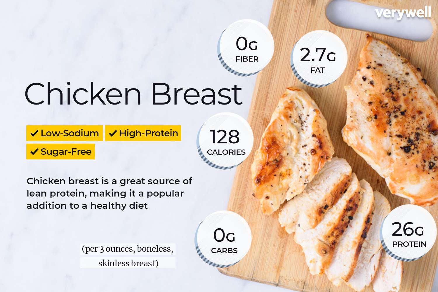 how many calories in 4 ounces of chicken breast