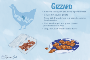 are chicken gizzards good for you