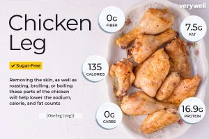 how many calories in a chicken leg