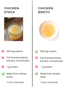 is chicken stock the same as broth