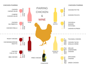 what wine pairs with chicken