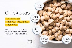 how many carbs in chickpeas
