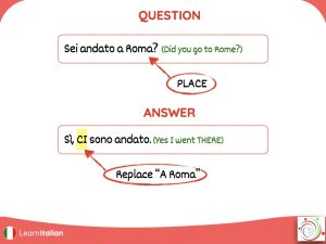 why is a included in italian