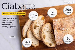 is ciabatta bread healthy