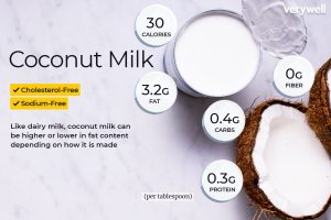 is canned coconut milk healthy