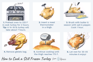 how to cook a frozen turkey