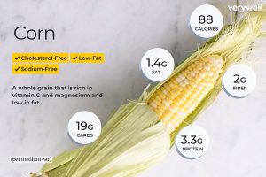 how many carbs in corn on the cob