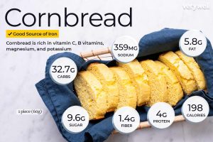 is cornbread good for you