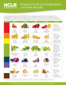 what fruits are in season