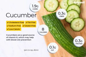 how many calories in a mini cucumber