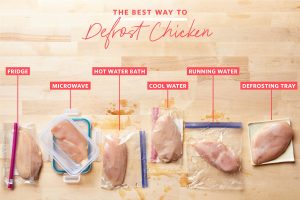 how to defrost chicken