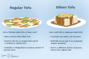 what is silken tofu