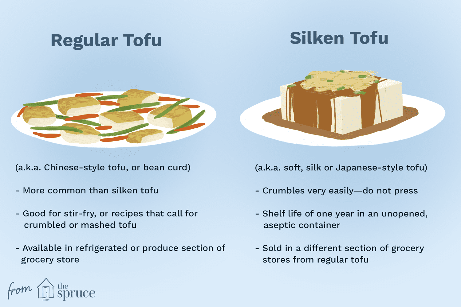 what is silken tofu