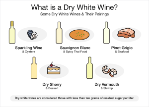 what is dry white wine