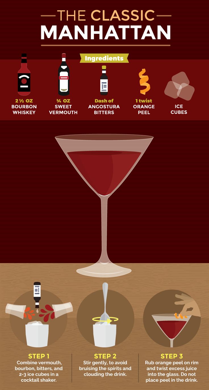 whats in a manhattan
