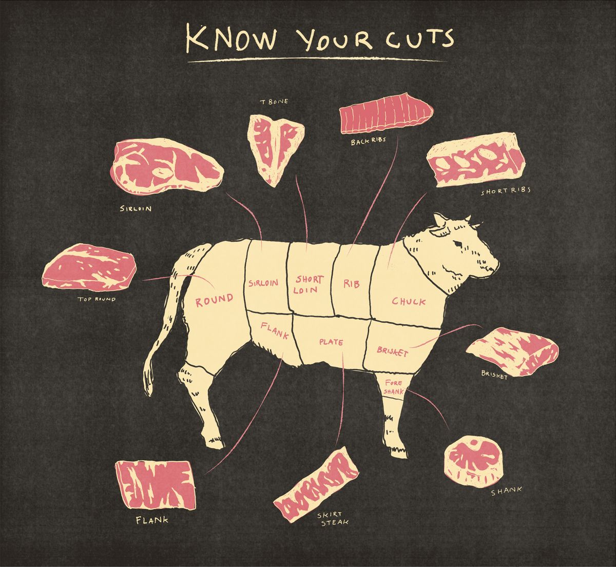 how to ask butcher to cut meat