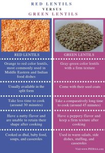 are green or red lentils better
