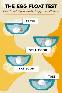 how to know an egg is bad