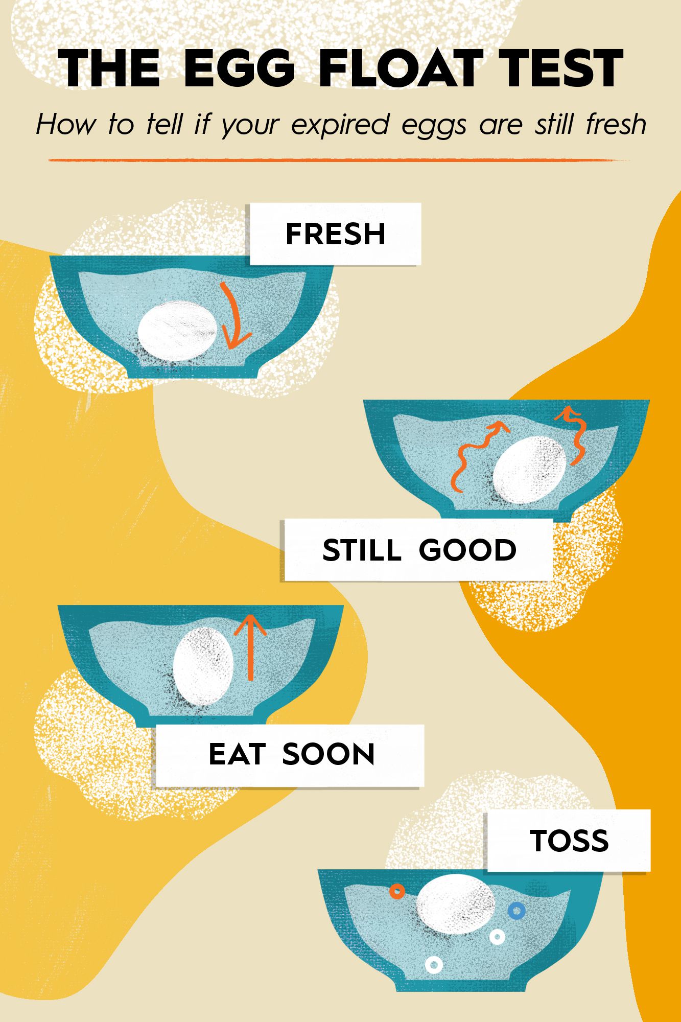 how to tell if eggs are still good