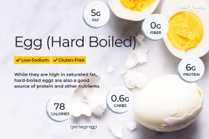 how much protein in four eggs