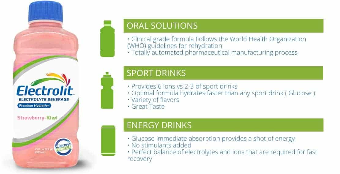 is electrolit good for you