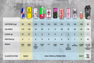 what is the healthiest energy drink