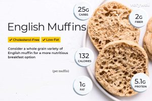 how many calories in an english muffin