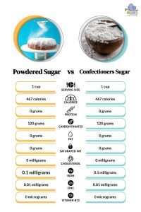 is powdered sugar the same as confectioners sugar