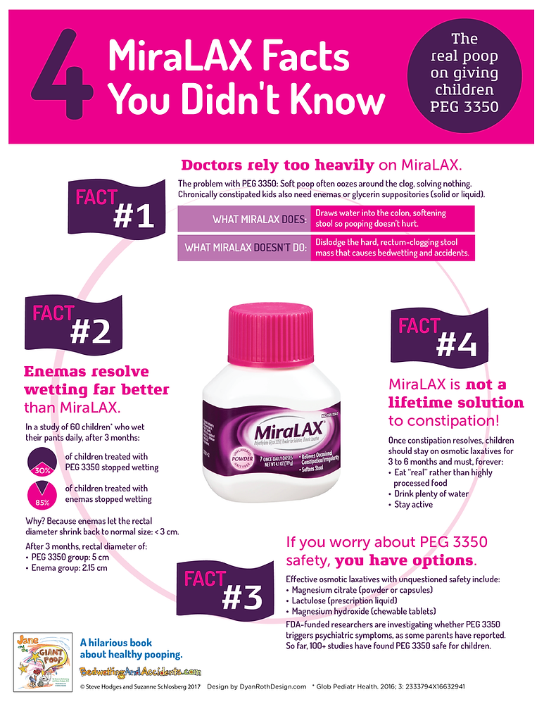 how often should you take miralax
