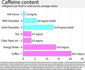 how much caffeine is in milk chocolate
