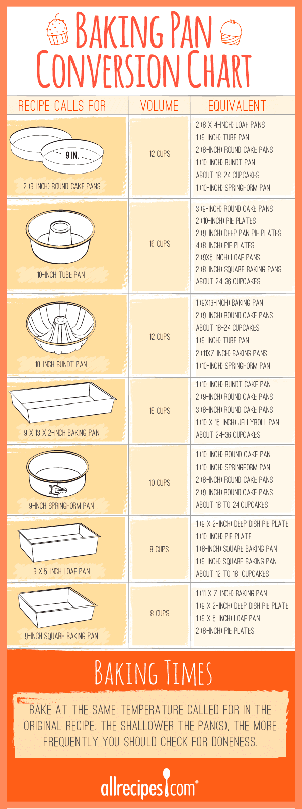 how to make 8 inch cake pan instead of 9