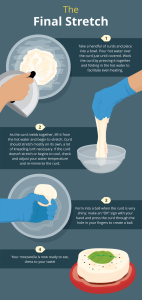 how is mozzarella made