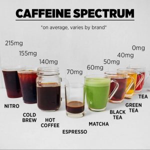 how much caffeine in a cold brew