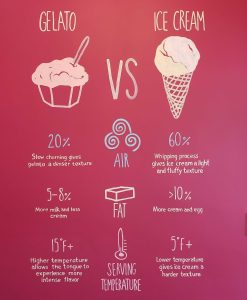 is gelato healthier than ice cream