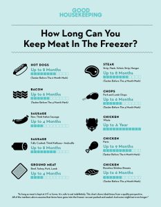 how long is frozen food good for