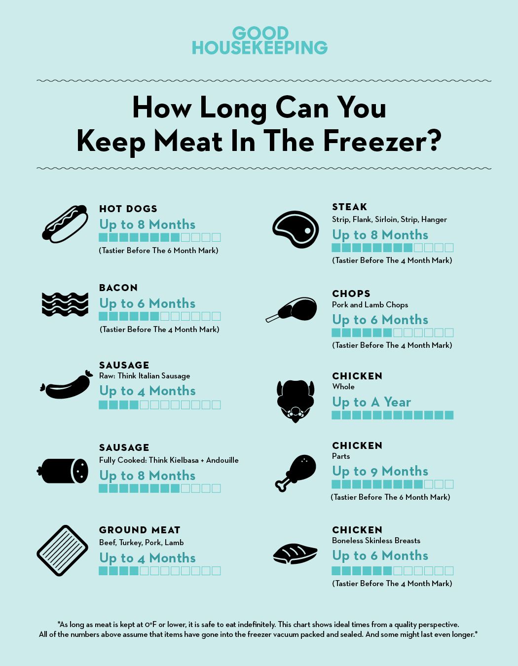 how long does ground beef last in the freezer