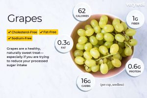 how many carbohydrates are in grapes