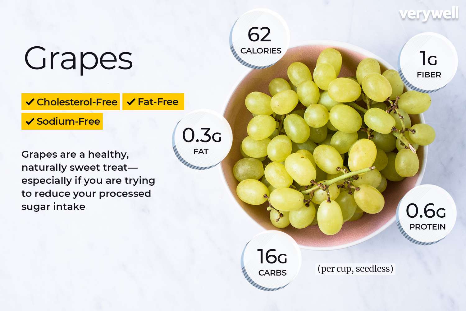 how many carbs in grapes