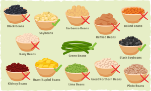 are garbanzo beans keto
