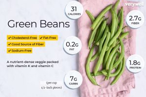 how many carbs are in green beans