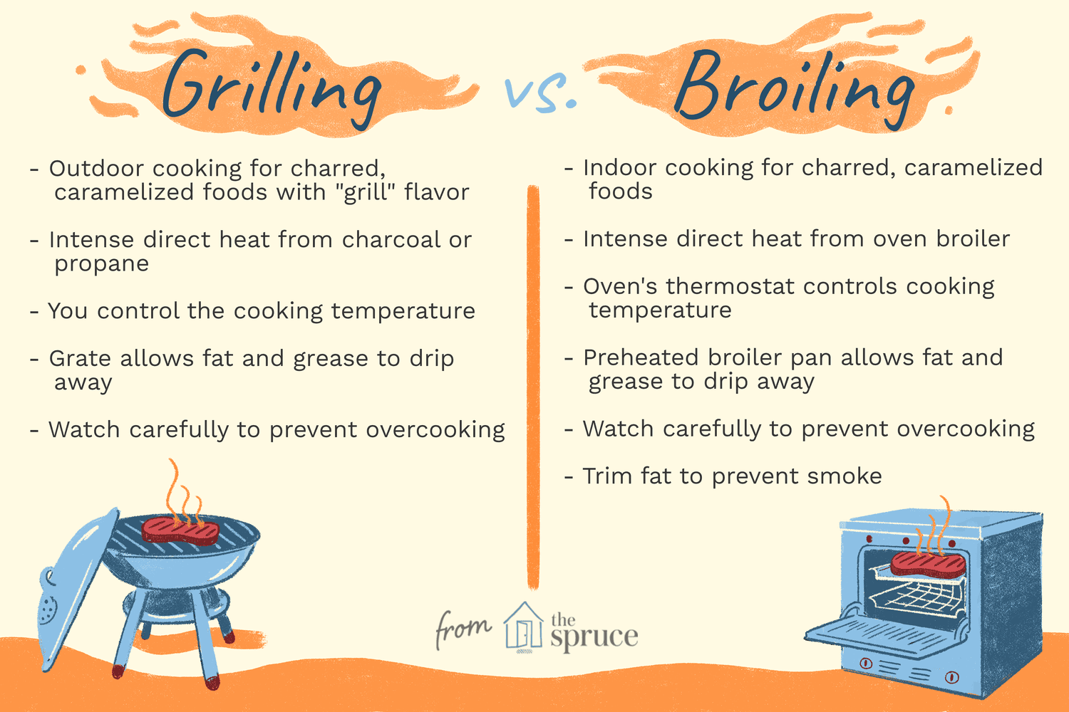 what is the broil temperature - Larrea | Restaurant in Las Vegas, NV