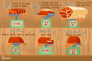 what type of roast for pot roast