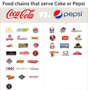 why does mcdonalds not have pespi products