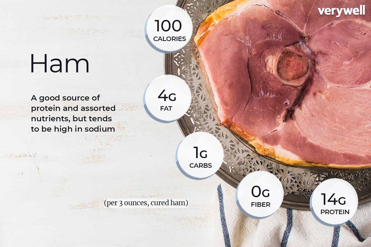 how many calories in a slice of ham